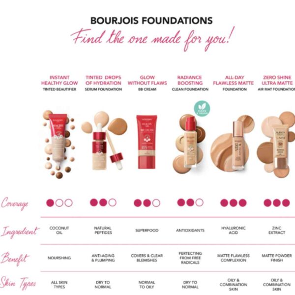 Bourjois Healthy Mix Clean & Vegan Radiance Foundation 30ml - Image 6